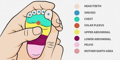 3 ways to massage your baby and relief him from pain. 3 ways to massage your baby and relief him from pain.
